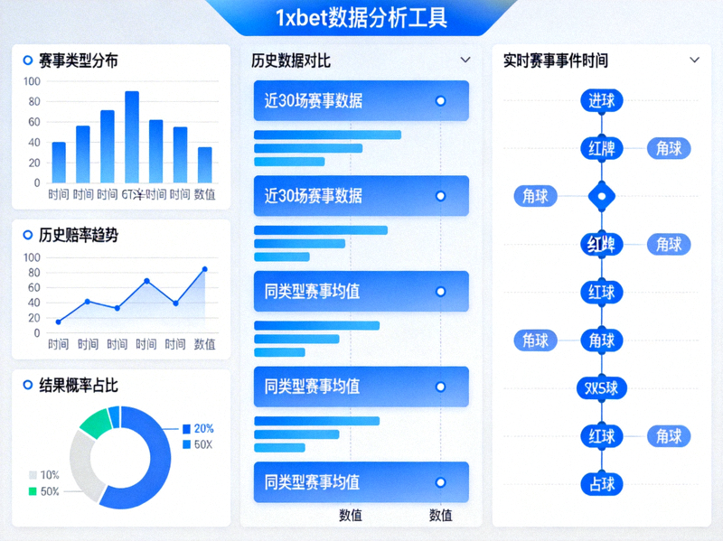 1xbet 平台數據分析工具介面示意圖，展示各種統計圖表、歷史數據對比與實時賽事事件時間軸